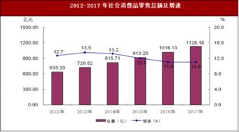2017年廣東省珠海市國內(nèi)貿(mào)易市場發(fā)展情況